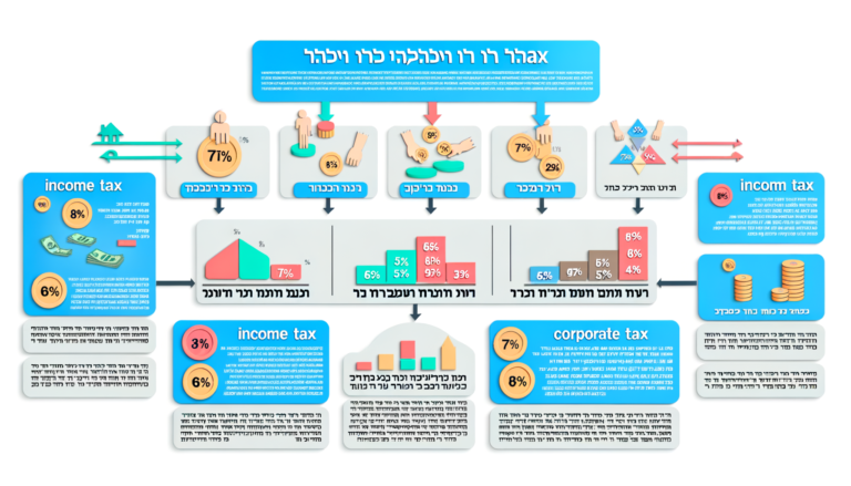 מיסים בישראל