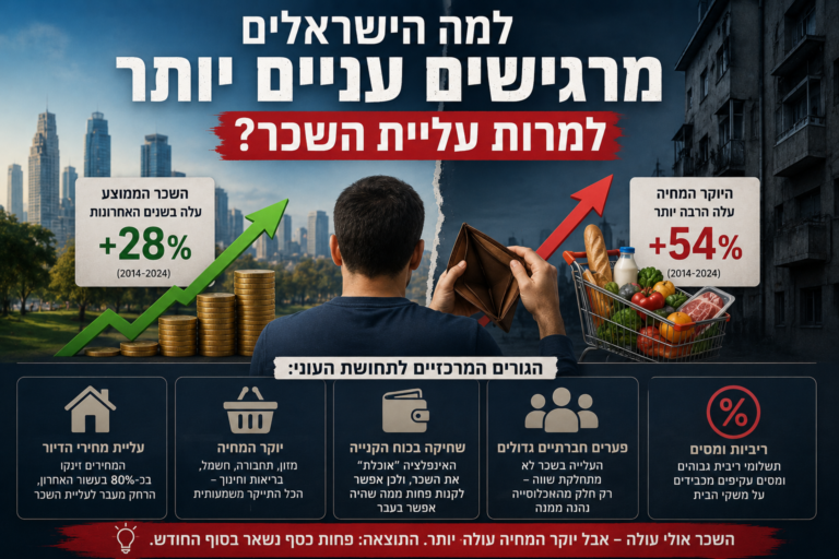 פרדוקס הארנק: למה הישראלים מרגישים עניים יותר למרות שהשכר עלה?