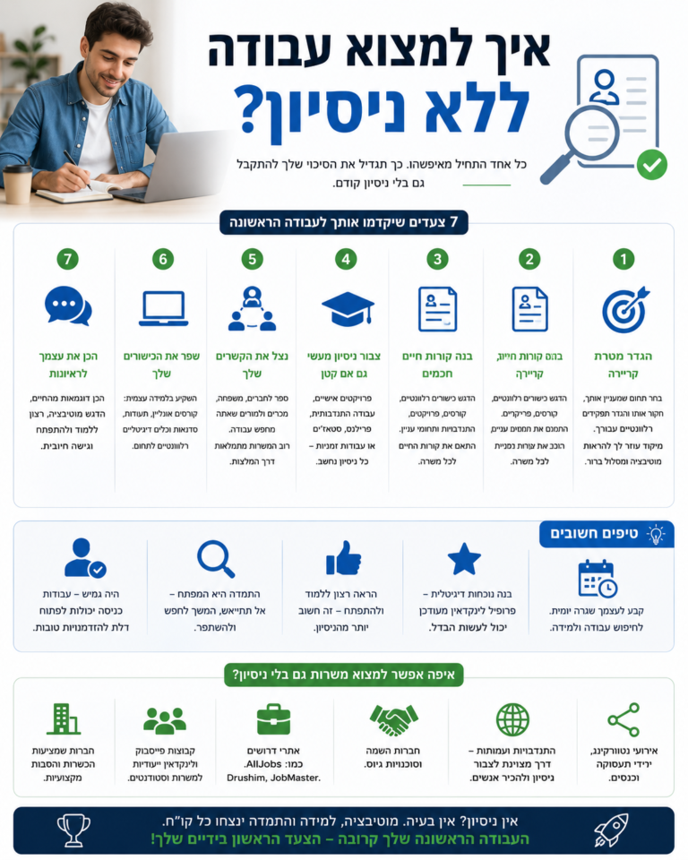 איך למצוא עבודה ללא ניסיון? המדריך המעשי לפיצוח פרדוקס התעסוקה