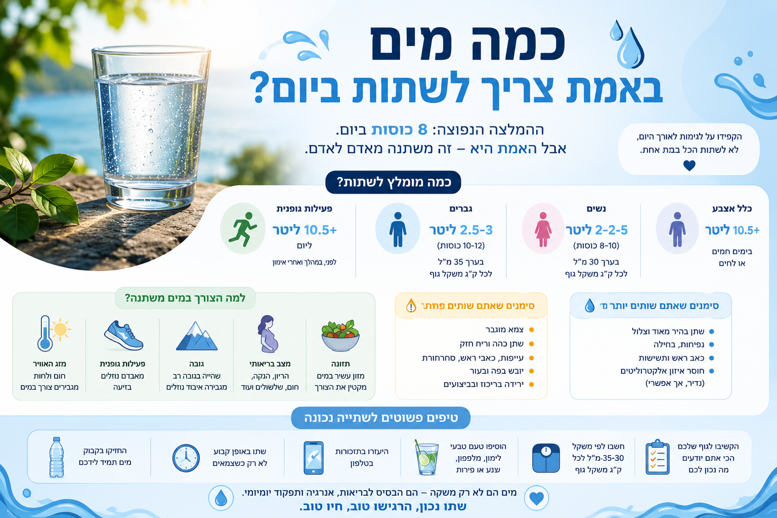 כמה מים באמת צריך לשתות ביום? ניפוץ מיתוס 8 הכוסות