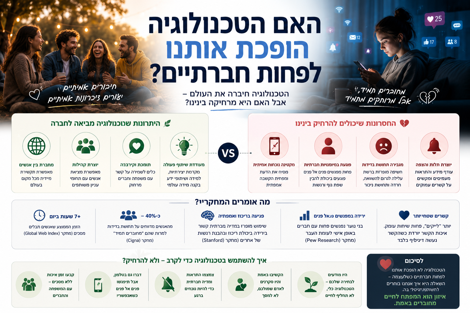 האם הטכנולוגיה הופכת אותנו לפחות חברתיים? פרדוקס הבדידות המודרנית